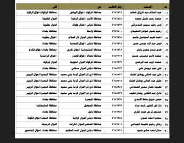 Down كشوفات نفل النفوس جميع الوجبات الاخيرة 2024 بالعراق