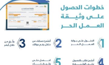 تجديد وثيقة العمل الحر الكترونيا 1445 بالخطوات والشروط الجديدة من الموقع الرسمي