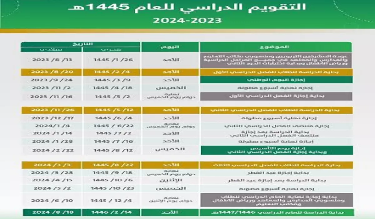 جدول الاجازه المدرسيه 1445 باقي العام الدراسي وفقًا لوزارة التعليم السعودية 5 جدول الاجازه المدرسيه 1445 باقي العام الدراسي وفقًا لوزارة التعليم السعودية