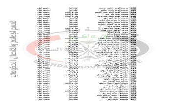 أسماء المرشحين للتعاقد بصفة حارس ليلي في العراق 2024