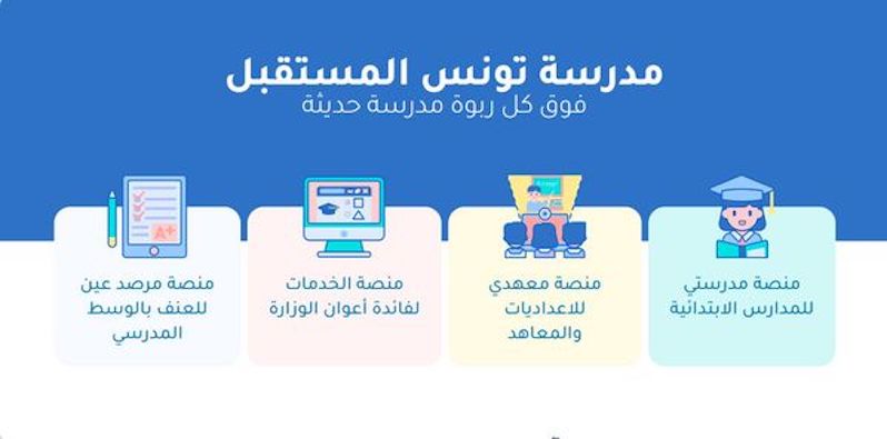 منصة مدرسة تونس المستقبل tarbia.tn فضاء التلميذ والولي طريقة استخراج نتائج الطلاب 2024 5 منصة مدرسة تونس المستقبل tarbia.tn فضاء التلميذ والولي طريقة استخراج نتائج الطلاب 2024
