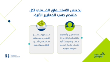 كم زيادة حساب المواطن للفرد.. بعد تمديد الدعم الإضافي لنهاية 2024