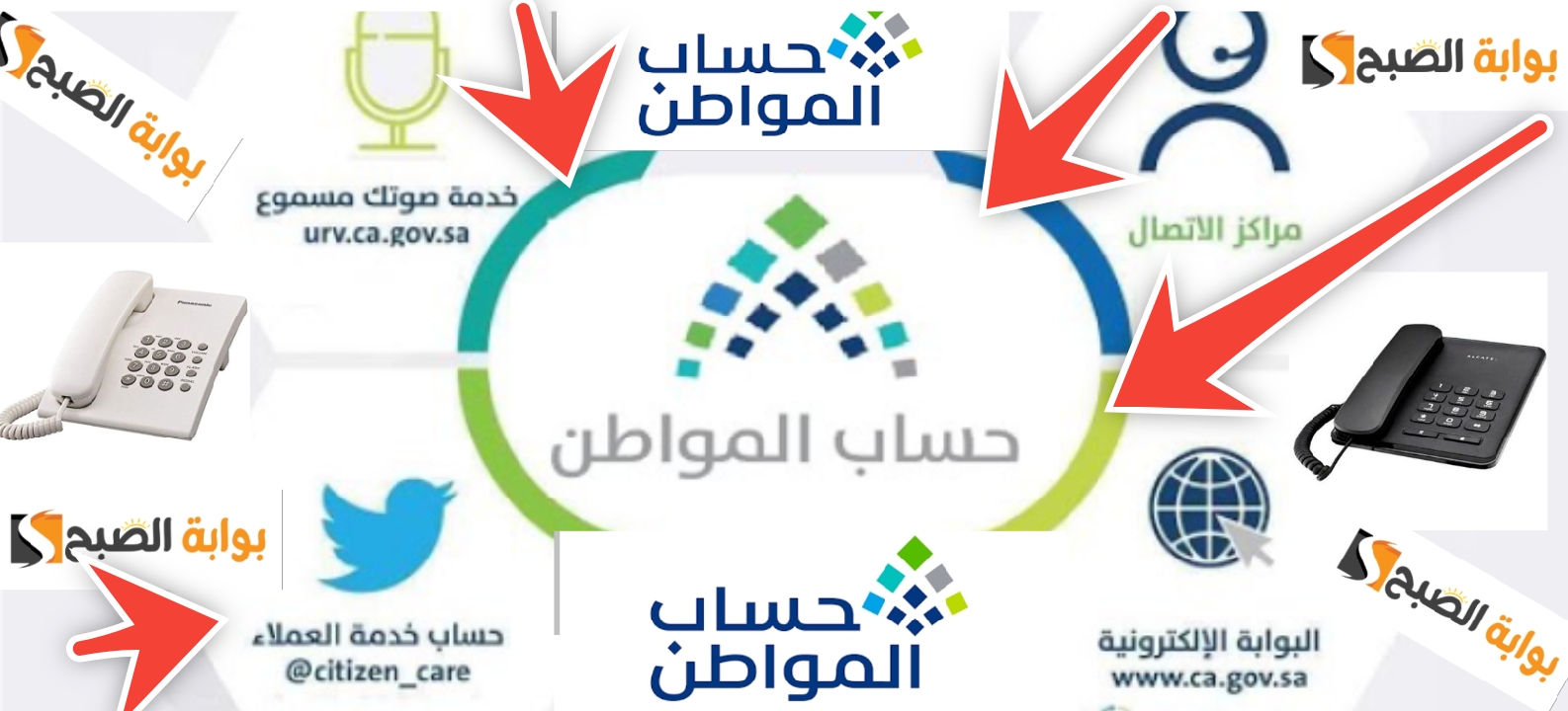 رقم خدمة عملاء حساب المواطن مجانا للرد على استفسارات المواطنين 2025- 1446 2 رقم خدمة عملاء حساب المواطن مجانا للرد على استفسارات المواطنين 2025- 1446