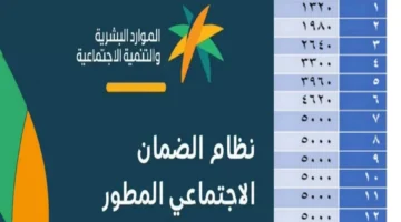 شروط الضمان الاجتماعي المطور للمتزوجة 1445