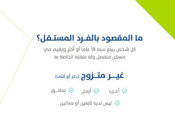 شروط حساب المواطن الجديدة بعد تمديد الدعم واستمرار التسجيل 1445