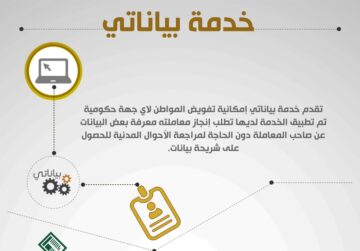إلكترونيا وفي دقيقة واحدة.. احصل على شريحة بيانات من الأحوال المدنية “البرنت”