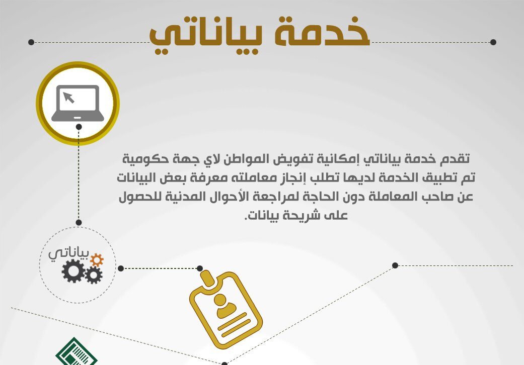 إلكترونيا وفي دقيقة واحدة.. احصل على شريحة بيانات من الأحوال المدنية "البرنت" 5 إلكترونيا وفي دقيقة واحدة.. احصل على شريحة بيانات من الأحوال المدنية “البرنت”