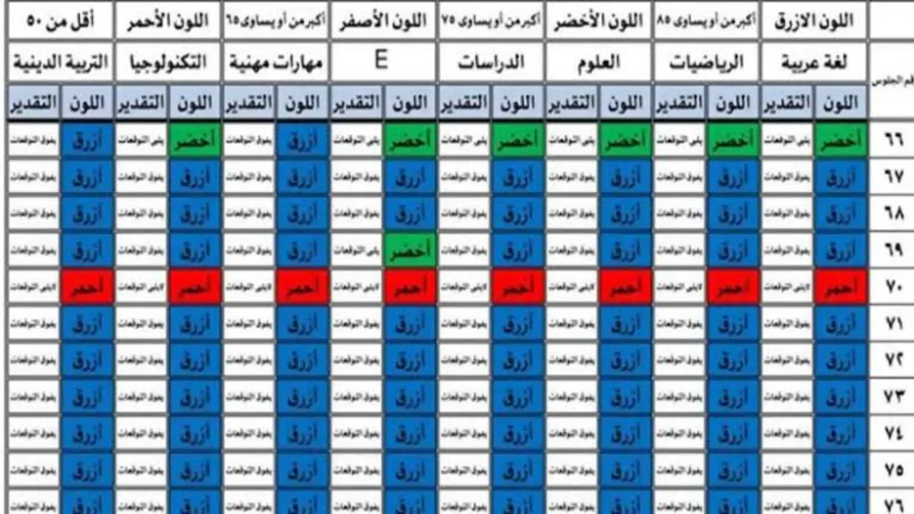 نتيجة الصف الرابع الابتدائي بالاسم 2024 محافظة القاهره عبر بوابة التعليم الاساسي 2 نتيجة الصف الرابع الابتدائي بالاسم 2024 محافظة القاهره عبر بوابة التعليم الاساسي