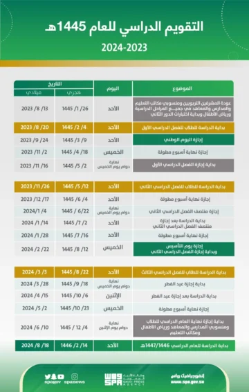 وزارة التعليم تعلن نهاية العام الدراسي 1445 في السعودية رسميًا هذا الموعد