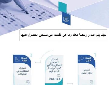 خطوات إصدار الرخصة المهنية للمعلم وما الشروط المطلوبة 1445؟