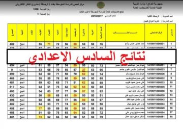 إعلان رابط نتائج السادس الإعدادي بالعراق الدور الأول عموم المحافظات عبر epedu.gov.iq