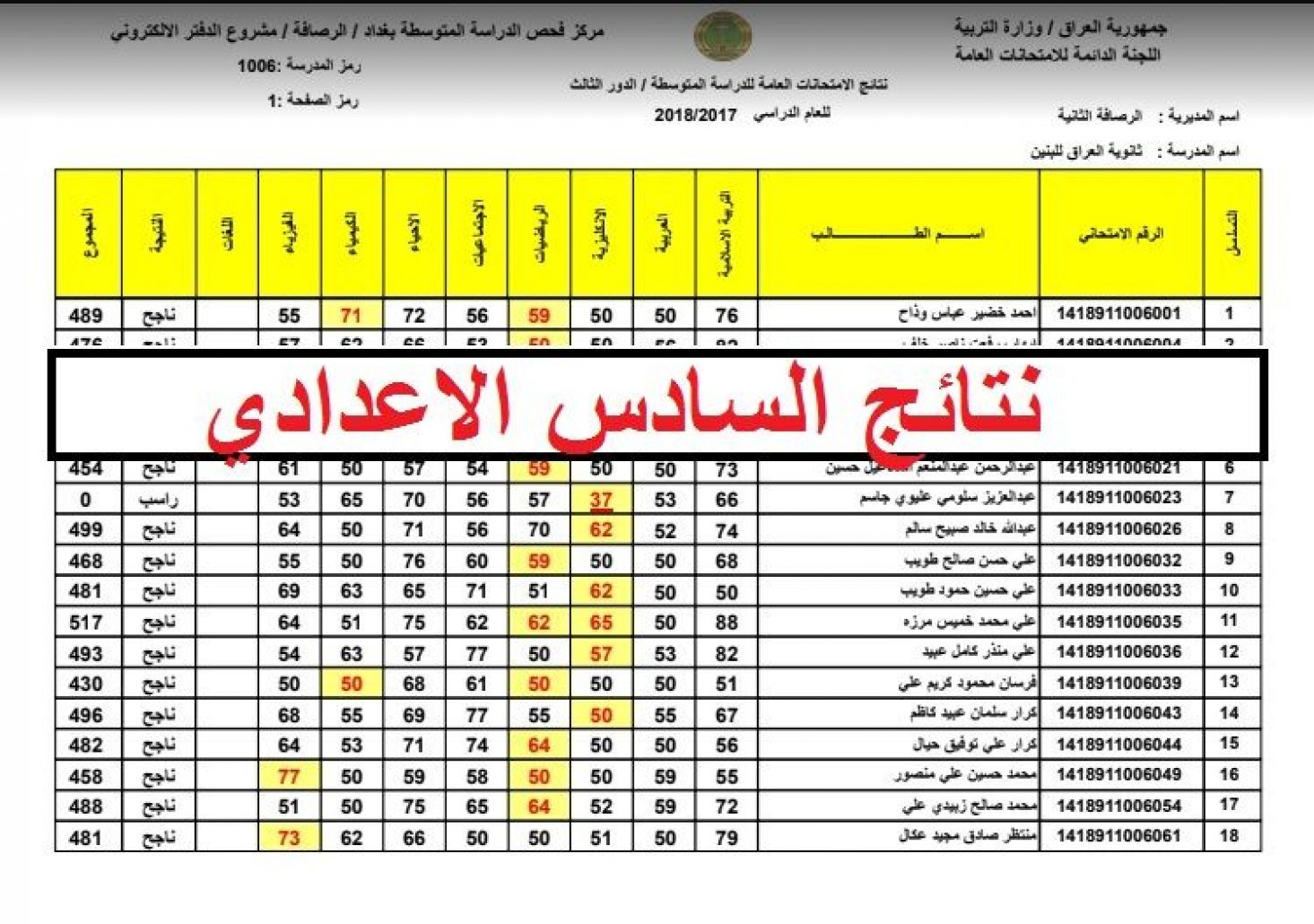 رابط استعلام نتائج السادس الإعدادي في العراق الدور الأول بالرقم الامتحاني
