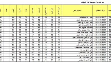 الان استعلام عن نتائج السادس الابتدائي التمهيدي 2024 بالعراق من موقع وزارة التربية والتعليم العراقية pdf