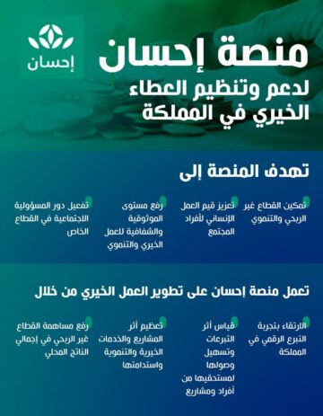 كيفية التسجيل في منصة إحسان الخيرية للحصول علي الدعم ومميزات البرنامج