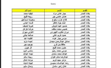هنُا استعلام عن كشوفات اسماء المشمولين فى الرعاية الاجتماعية بالعراق 2024 من موقع وزارة العمل العراقية PDF