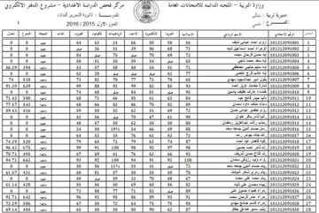 الان رابط معرفة نتائج الثالث المتوسط الدور الاول 2024 العراق من موقع نتائجنا results.mlazemna