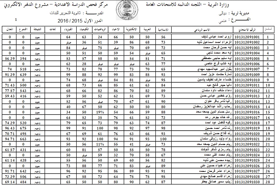 ظهرت الان ... نتائج السادس الابتدائي التمهيدي 2024 كل المحافظات الخارجي من موقع وزارة التربية والتعليم العراقية 2 ظهرت الان … نتائج السادس الابتدائي التمهيدي 2024 كل المحافظات الخارجي من موقع وزارة التربية والتعليم العراقية