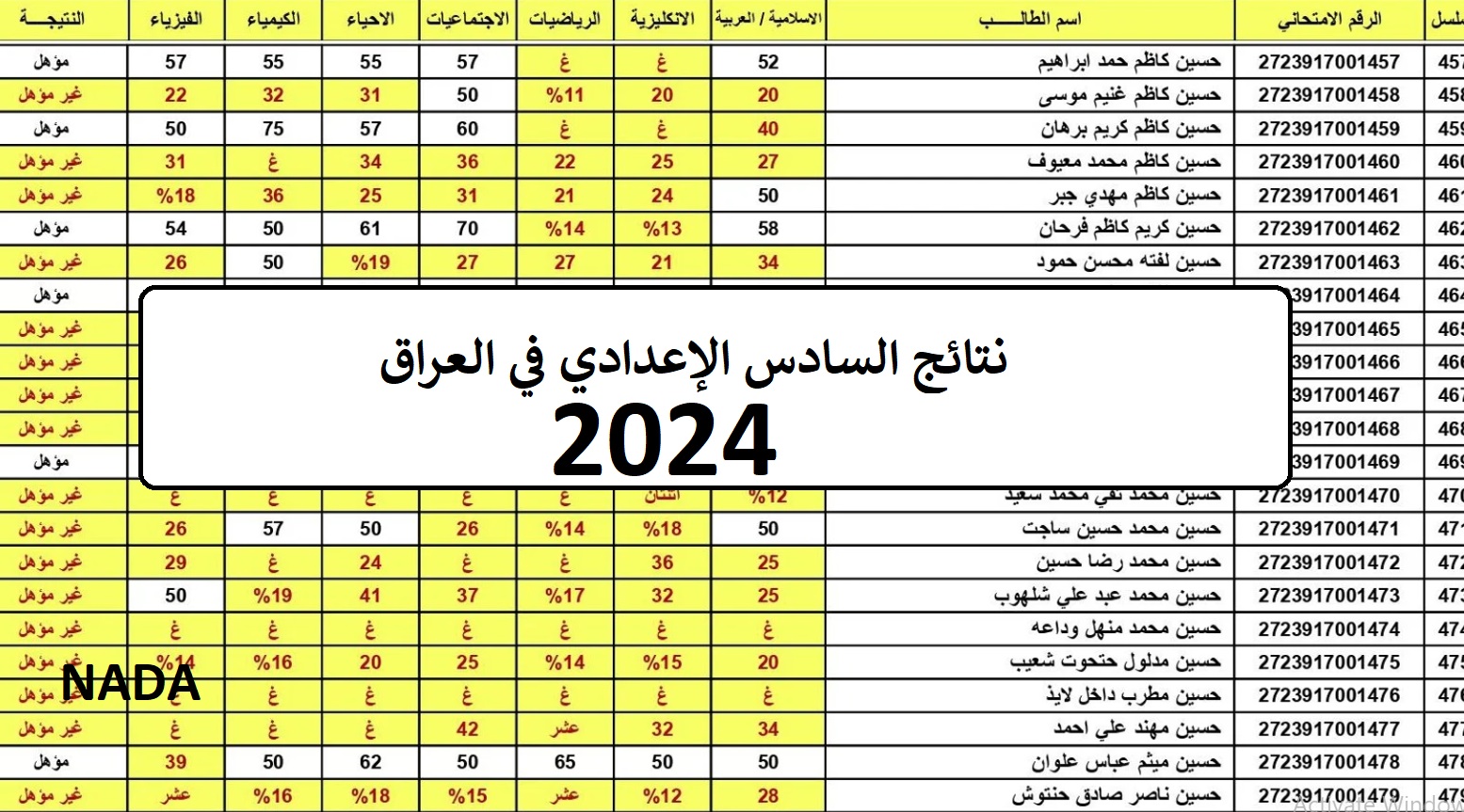 رابط نتائج السادس الإعدادي بالعراق الدور الأول 2024 عبر بوابة وزارة التربية التعليم العراقية