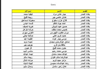الان كشوفات اسماء المشمولين بالرعاية الاجتماعية بالعراق 2024 من موقع وزارة العمل العراقية برابط شغال pdf