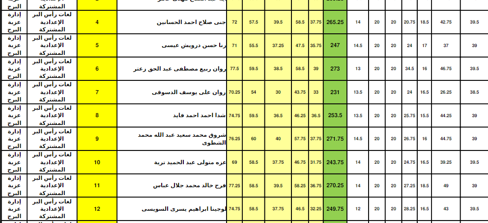 “رسمي” رابط نتيجة الشهادة الاعدادية محافظة دمياط ترم اول برقم الجلوس