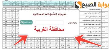 رابط نتيجة الشهادة الإعدادية محافظة الغربية 2024 الصف الثالث الإعدادي الفصل الثاني