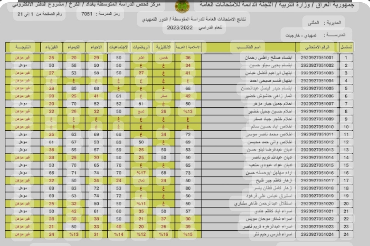 عاجل الآن رابط استخراج نتائج السادس الإبتدائي الدور الأول من وزارة التربية العراقية لجميع المحافظات 2 عاجل الآن رابط استخراج نتائج السادس الإبتدائي الدور الأول من وزارة التربية العراقية لجميع المحافظات