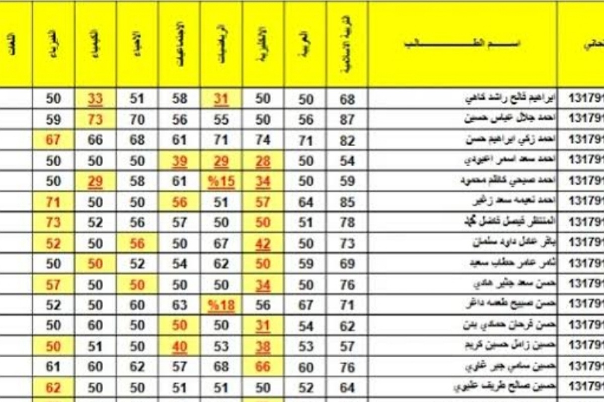 عاجل ظهرت الآن نتائج الثالث متوسط الدور الأول لجميع المحافظات بالرقم الامتحاني 2024 5 عاجل ظهرت الآن نتائج الثالث متوسط الدور الأول لجميع المحافظات بالرقم الامتحاني 2024