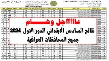 “DOWN PDF وشوف نتيجتك“ رابط نتائج السادس الابتدائي الدور التمهيدي 2024 موقع وزارة التربية ونتائجنا