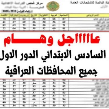 “DOWN PDF وشوف نتيجتك“ رابط نتائج السادس الابتدائي الدور التمهيدي 2024 موقع وزارة التربية ونتائجنا