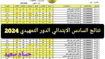 “استعلم epedu.gov.iq” نتائج السادس الابتدائي الدور التمهيدي 2024 بالعراق موقع وزارة التربية والتعليم ونتائجنا