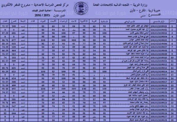 رابط استخراج نتائج السادس التمهيدي 2024 العراق من موقع وزارة التربية والتعليم العراقية pdf 2 رابط استخراج نتائج السادس التمهيدي 2024 العراق من موقع وزارة التربية والتعليم العراقية pdf