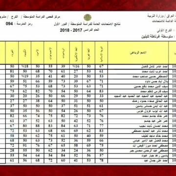 الان رابط استخراج السادس الابتدائي التمهيدي 2024 العراق من موقع وزارة التربية والتعليم العراقية