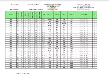 ظهرت رسميا نتائج السادس الابتدائي التمهيدى 2024 عموم المحافظات “رابط مباشر نتائجنا nataegna”