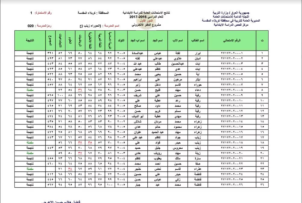 ظهرت رسميا نتائج السادس الابتدائي التمهيدى 2024 عموم المحافظات "رابط مباشر نتائجنا nataegna" 2 ظهرت رسميا نتائج السادس الابتدائي التمهيدى 2024 عموم المحافظات “رابط مباشر نتائجنا nataegna”