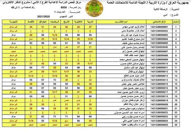 epedu.gov.iq الان معرفة نتائج السادس الابتدائي التمهيدي 2024 العراق من موقع وزارة التربية والتعليم العراقية الرسمي 2 epedu.gov.iq الان معرفة نتائج السادس الابتدائي التمهيدي 2024 العراق من موقع وزارة التربية والتعليم العراقية الرسمي