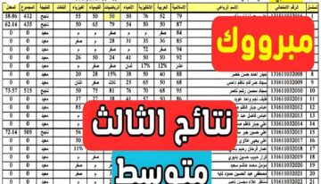 “HERE“ رابط نتائج الثالث متوسط الدور الأول 2024 في جميع عموم العراق epedu.gov.iq