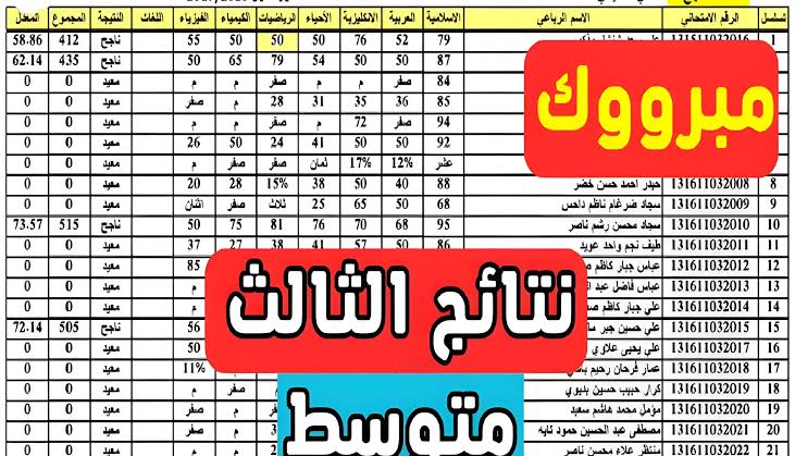 “هُنــــــا لينك مباشر“ نتائج الثالث متوسط الدور الاول 2024 بالعراق في جميع المحافظات 5 “هُنــــــا لينك مباشر“ نتائج الثالث متوسط الدور الاول 2024 بالعراق في جميع المحافظات