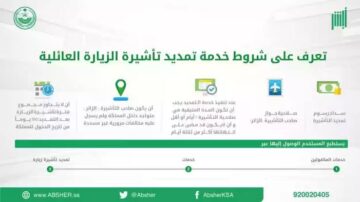 تحويل الزيارة العائلية إلى إقامة دائمة وما الشروط المطلوبة 1445