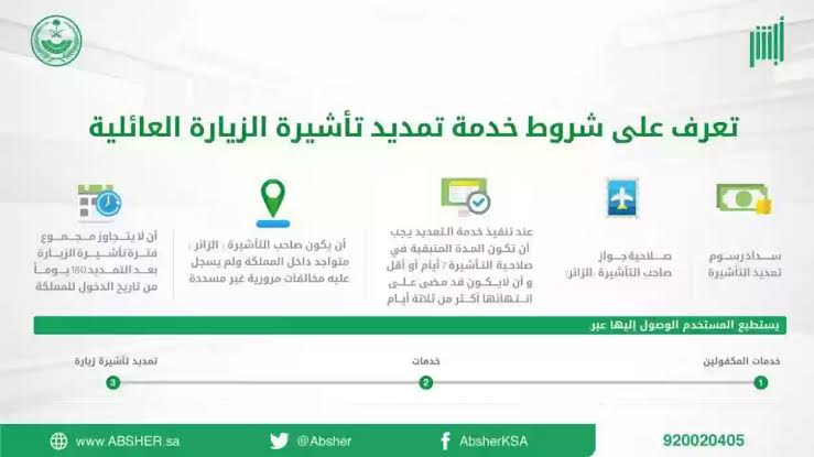 تحويل الزيارة العائلية إلى إقامة دائمة وما الشروط المطلوبة 1445 5 تحويل الزيارة العائلية إلى إقامة دائمة وما الشروط المطلوبة 1445
