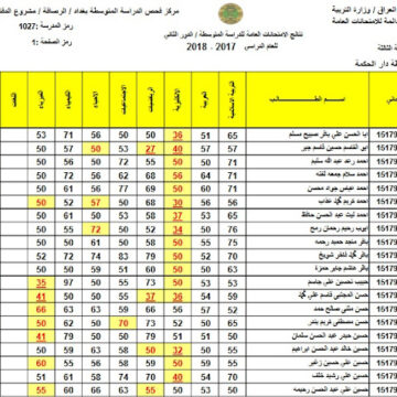 ظهرت … pdf نتائج السادس الابتدائي التمهيدي 2024 العراق من موقع وزارة والتعليم العراقية