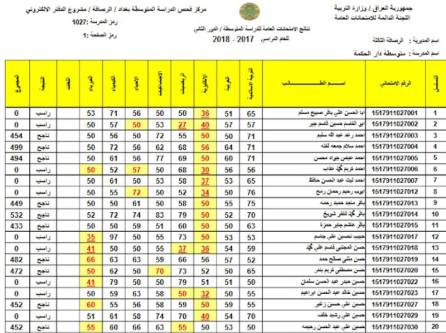 ظهرت ... pdf نتائج السادس الابتدائي التمهيدي 2024 العراق من موقع وزارة والتعليم العراقية 5 ظهرت … pdf نتائج السادس الابتدائي التمهيدي 2024 العراق من موقع وزارة والتعليم العراقية
