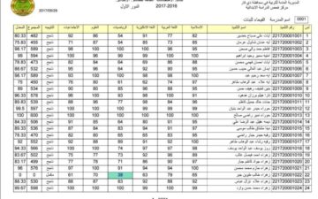الان رابط استخراج نتائج الثالث المتوسط الدور الاول بالعراق 2024 من موقع وزارة التربية والتعليم العراقية pdf