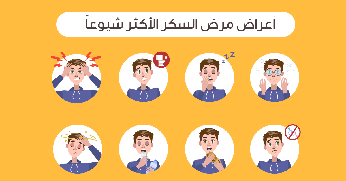 إذا ظهرت عليك تلك الأعراض توجه إلى الطبيب مباشرةً .. أعراض الإصابة بمرض السكري 2 إذا ظهرت عليك تلك الأعراض توجه إلى الطبيب مباشرةً .. أعراض الإصابة بمرض السكري