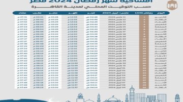 إمساكية شهر رمضان 2024
