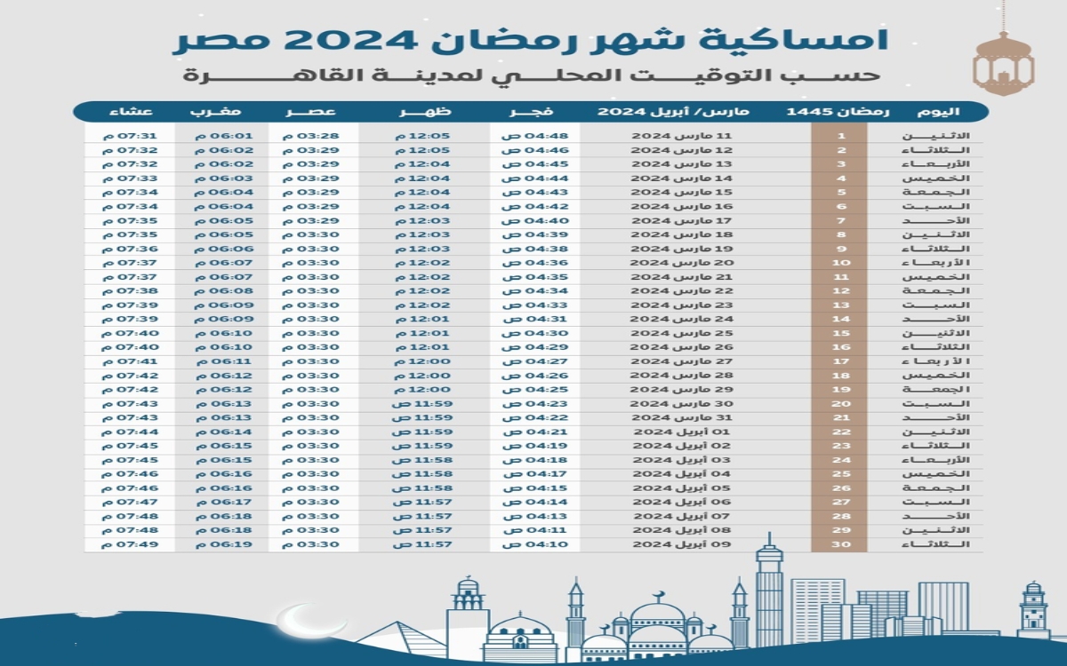 أول يوم سحور.. موعد شهر رمضان 2024 فلكيا + إمساكية رمضان ومواعيد الإفطار والسحور 5 أول يوم سحور.. موعد شهر رمضان 2024 فلكيا + إمساكية رمضان ومواعيد الإفطار والسحور