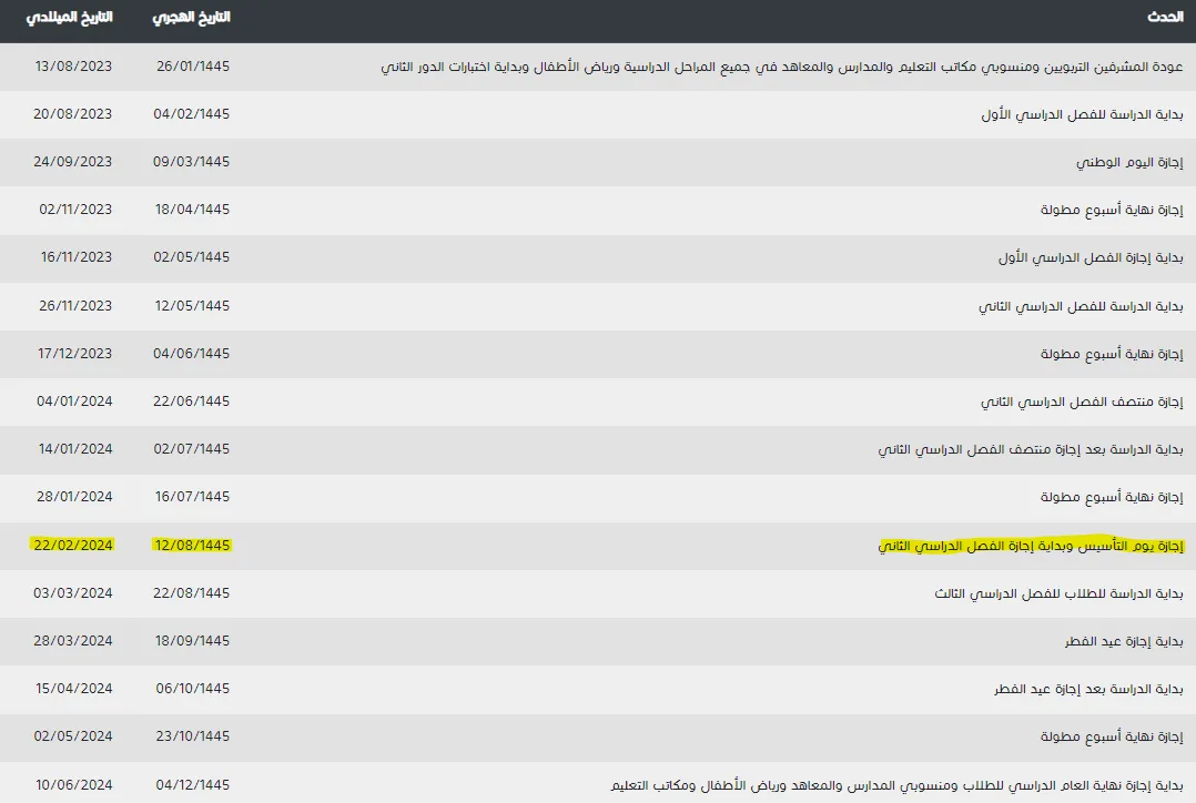 اجازة رمضان 1445 للمدارس في الترم الثالث بالمملكة السعودية تأتي هذا الموعد