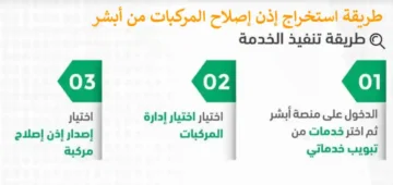 إلكترونياً.. استخراج اذن اصلاح مركبة من ابشر 1445 واصدار ورقة الاصلاح