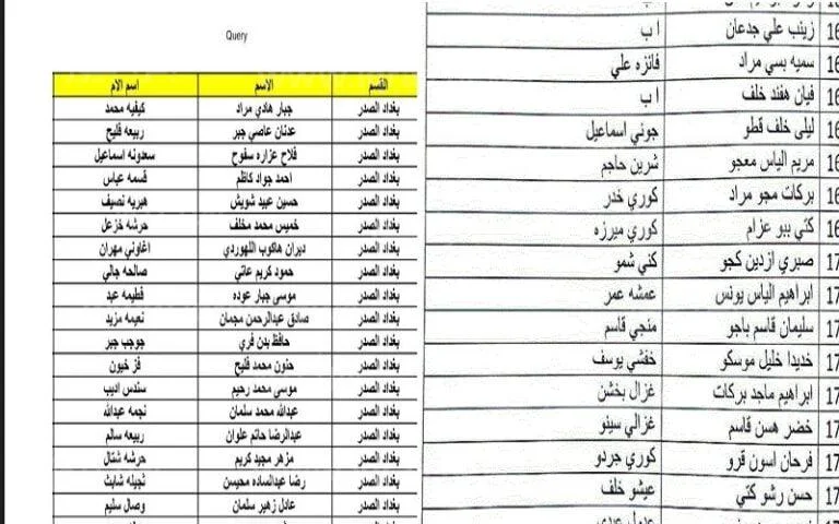 اسماء المشمولين في الرعاية الاجتماعية الوجبة الاخيرة pdf بالشروط والاحكام 2024 5 اسماء المشمولين في الرعاية الاجتماعية الوجبة الاخيرة pdf بالشروط والاحكام 2024