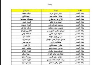 spa.gov.iq مظلتي pdf كشوفات اسماء المشمولين بالرعاية الاجتماعية الوجبة الاخيرة 2024 عموم محافظات العراق