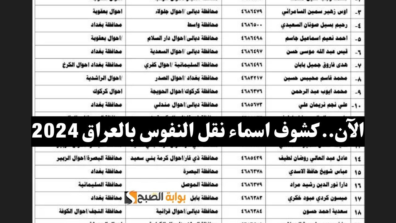 “استعلم الآن” كشف اسماء نقل النفوس بالعراق 2024 في جميع المحافظات الوجبة الأخيرة بوابة وزارة الداخلية 5 “استعلم الآن” كشف اسماء نقل النفوس بالعراق 2024 في جميع المحافظات الوجبة الأخيرة بوابة وزارة الداخلية